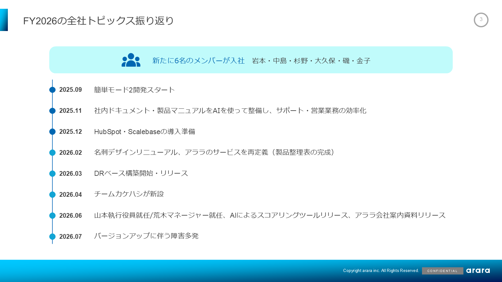 FY2026の全社トピックス振り返り。2025年9月から2026年7月までの出来事を時系列で並べたページ