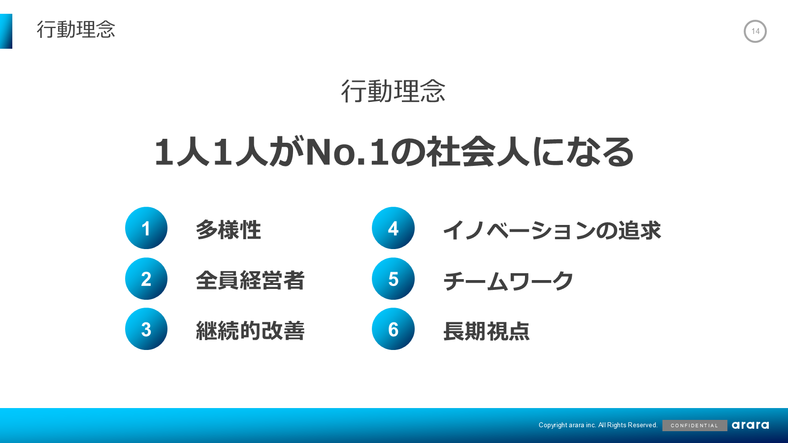行動理念6項目のページ